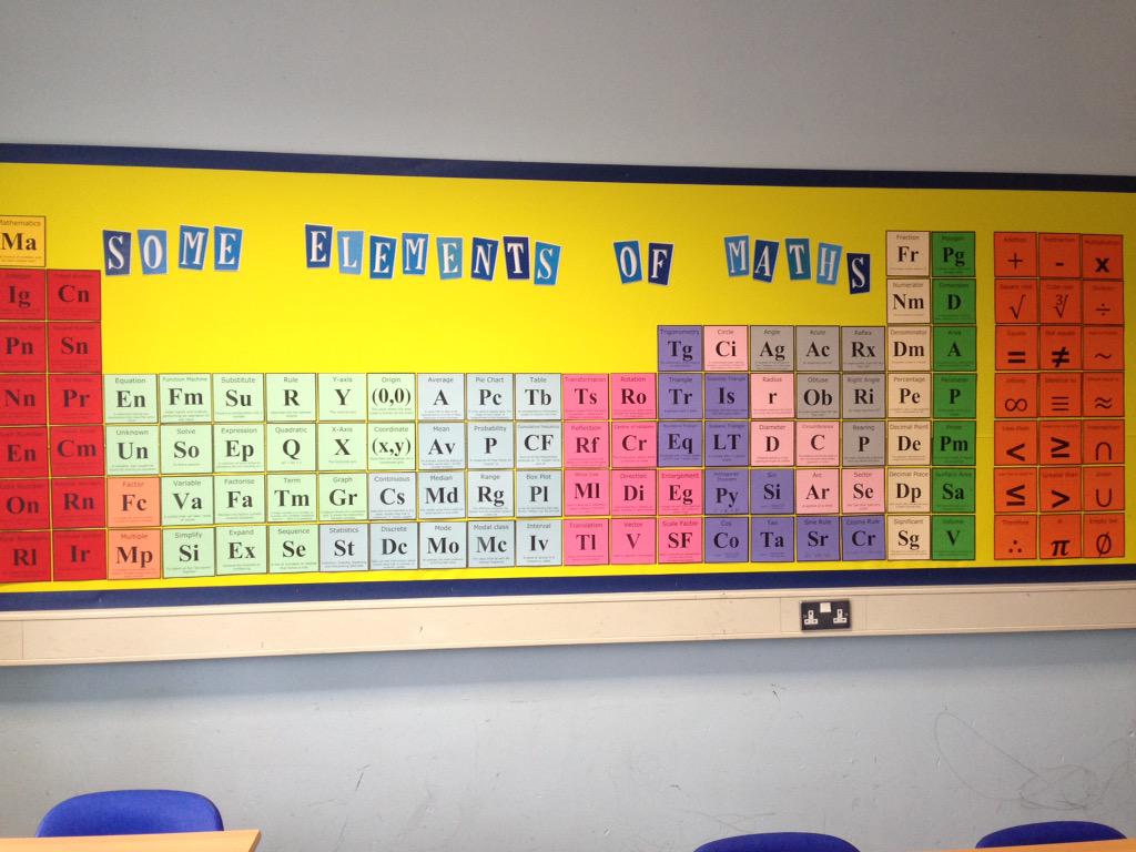 MissNBedford's tweet photo. Finally got round to finishing this and posting a photo! @MrC_Cooper @Mr_P_Maths http://t.co/sd0YB4g0KP