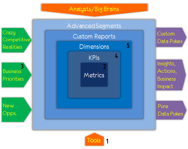 GrowthHackers's tweet photo. The Complete Digital #Analytics Ecosystem: How To Win Big http://t.co/YhoW8MbAGC http://t.co/XI4XatlDMX