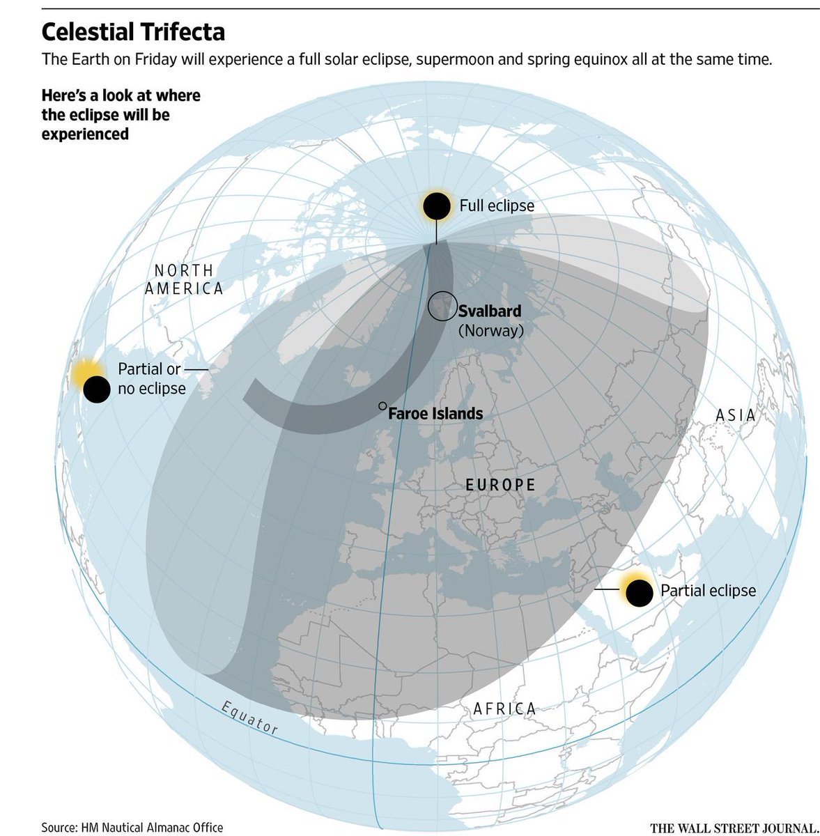 WSJ's tweet image. Where Friday&apos;s full solar eclipse will be experienced: on.wsj.com/1H4PWcN
