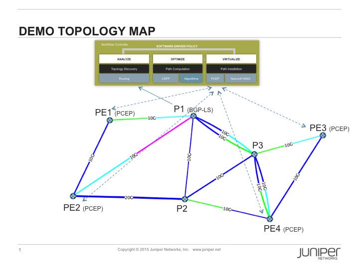 NeilPound's tweet image. Northstar Controller demo at #mplssdn2015 #JuniperNetworks booth.  Diverse path provisioning &amp;amp; LSP Path optimization