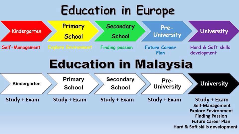 Image result for malaysian education system