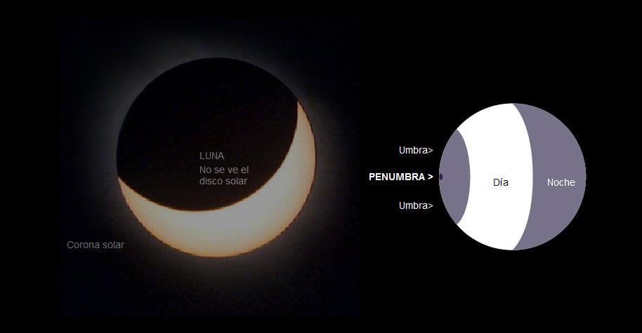 el_pais's tweet image. Guía práctica para seguir el eclipse. En este gráfico interactivo tienes todo lo necesario cort.as/Q3jW