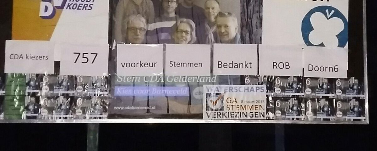 In gemeente Barneveld 757 voorkeurstemmen gekregen. Bijzonder mooi. In Terschuur onze kiezers bedankt...