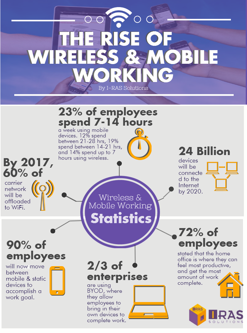 Some facts and statistics about the rise of Wireless Technologies - and the impact it's having on businesses today