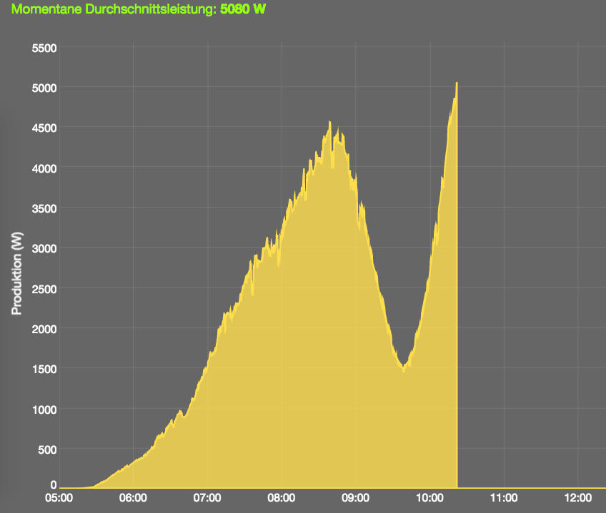 Simon Evans tweet media