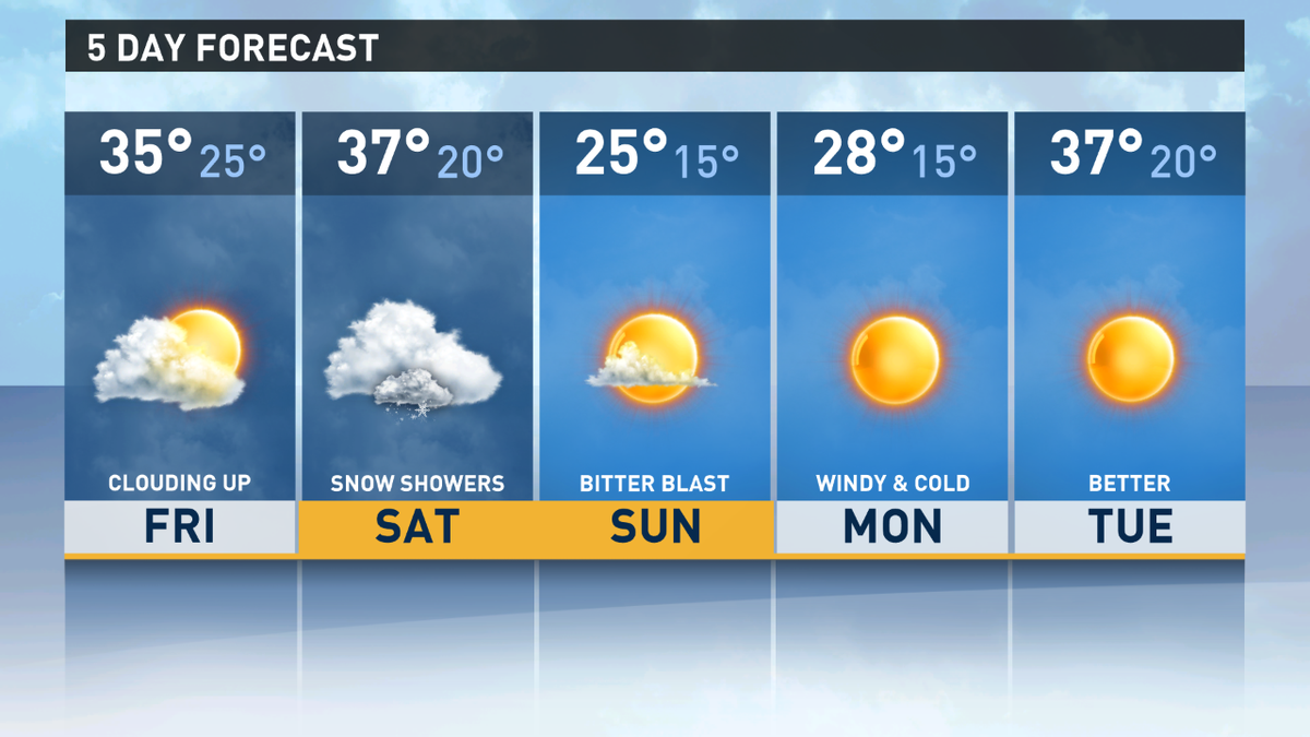 Todd_Gutner's tweet image. Quiet and cold for the next several days. #NoSpringHere
