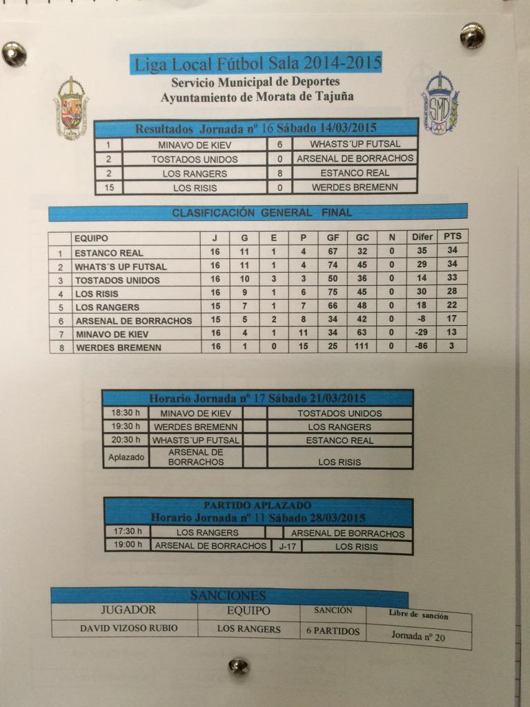 pikerasteam's tweet photo. Gran partido el que toca mañana entre los dos líderes @pikerasteam vs @whatsupfutsal todo puede pasar suerte!! http://t.co/tiufBgesOh