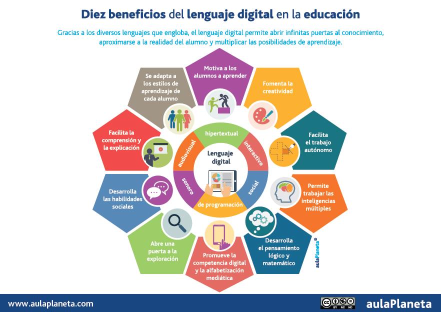 ¿Es eso, de tonto y mentecato?.: Diez beneficios del lenguaje digital en la educación . [infografia], [Infographic]