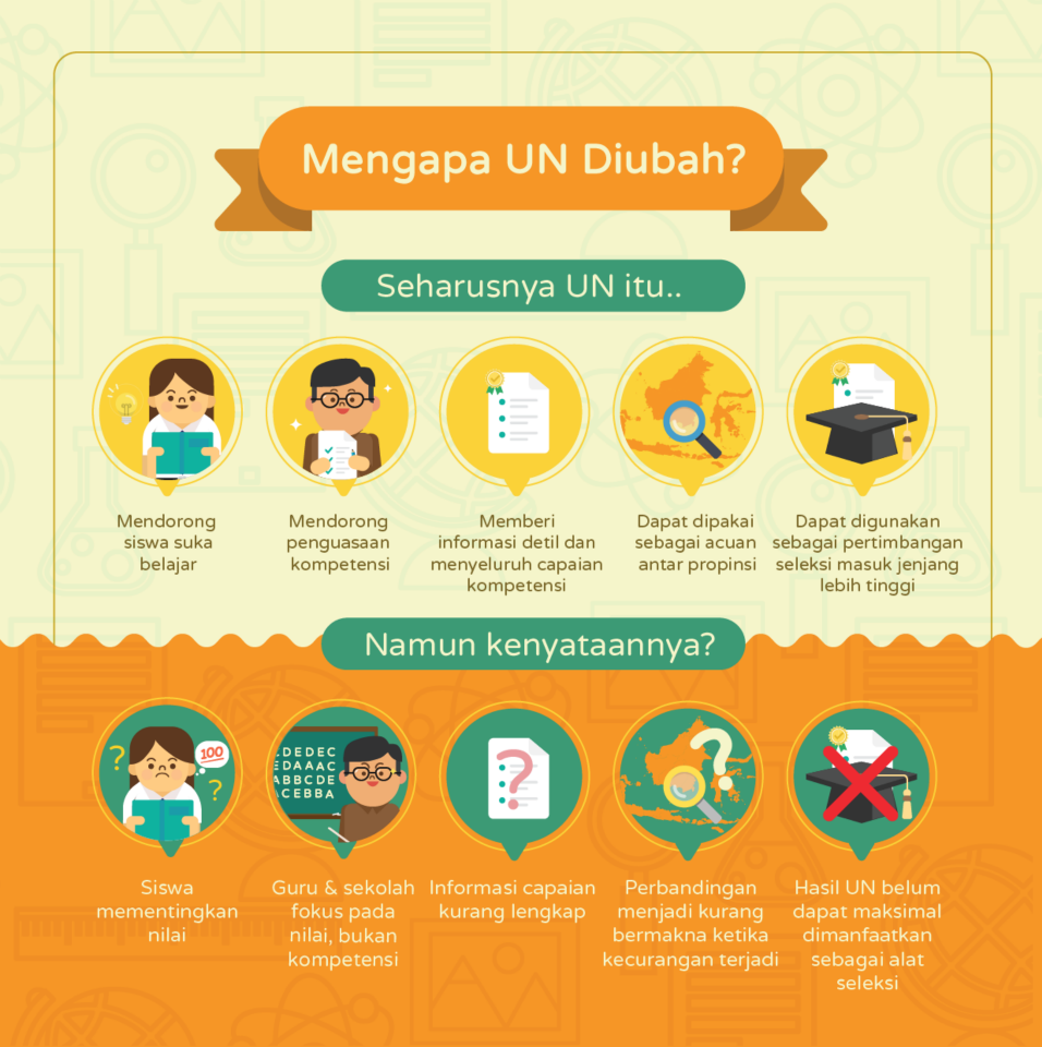halokampus's tweet photo. Mengapa UN Perlu Diubah? http://t.co/0k8FsapxwD