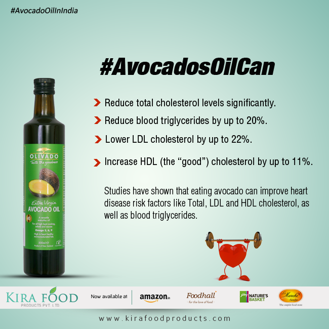 AvocadoOilIndia's tweet photo. These studies have shown that #AvocadosOilCan .... #Avocado #Olivado #AvocadoOil http://t.co/iKCYRYOTco