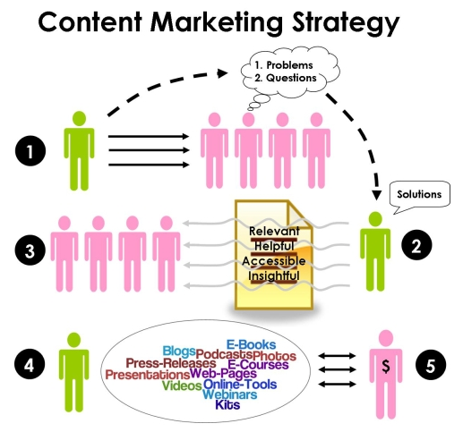 ICT_SALUD's tweet photo. Content Marketing. Conversar y Convertir. @farmaciaandraca @FARGOLZARRI @MarcGuarc @soniasbpa @susitravel http://t.co/4ARmnFxh1a