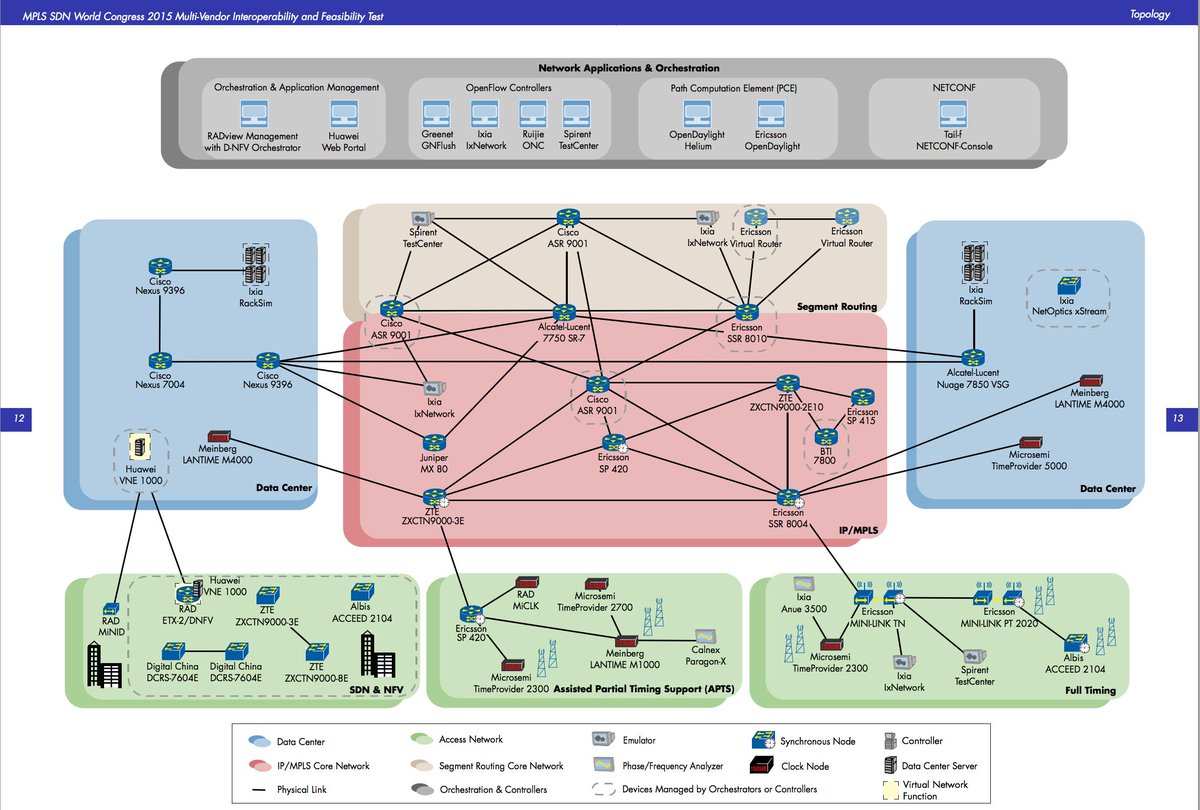 modarres's tweet image. Nice job #EANTC: #SDN #NFV interop @ #MPLSSDN2015  incl @nuagenetworks 7850 VSG &amp;amp; 7750 SR. See bit.ly/1EmNag8