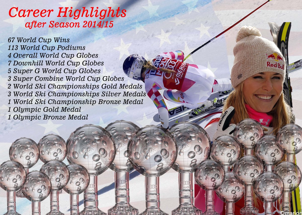 lindseyvonnfans's tweet photo. Statistic of @lindseyvonn's achievements in her career till now :) I can't wait for the next Season!! #LV67 #19Globes http://t.co/RY3T8fONb2