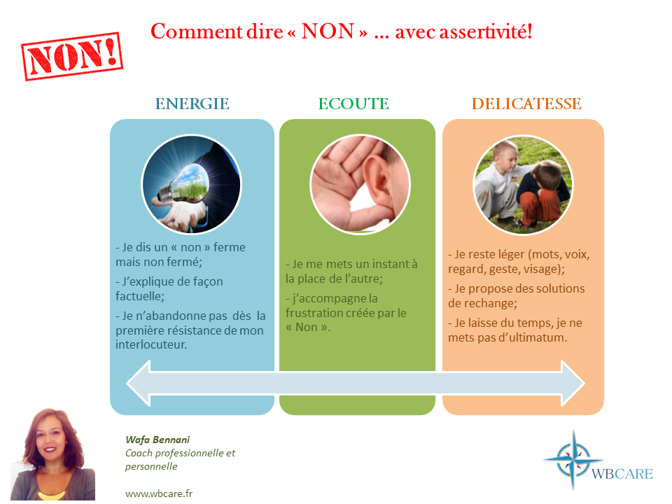 WBCARE_'s tweet photo. #stress #coachhappy #RH #communication #France3 #commerce  #affirmation http://t.co/msxyBKi5th