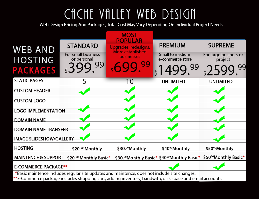 cachevalleyweb's tweet image. Special Offer! Get a 5 page website for $250! What a deal! valid until April 1st 2015!