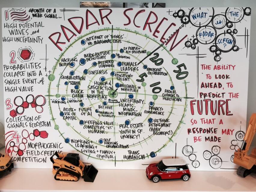 Tracking weak signals for a 50-year future horizon on the #futureofworking radar screen. <a href="/fowsummit/">Hummingbird Labs</a> #thefuture