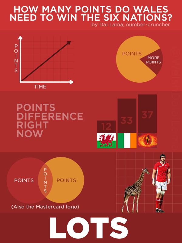 Score 50 points, throw the ring into Mount Doom, win the championship