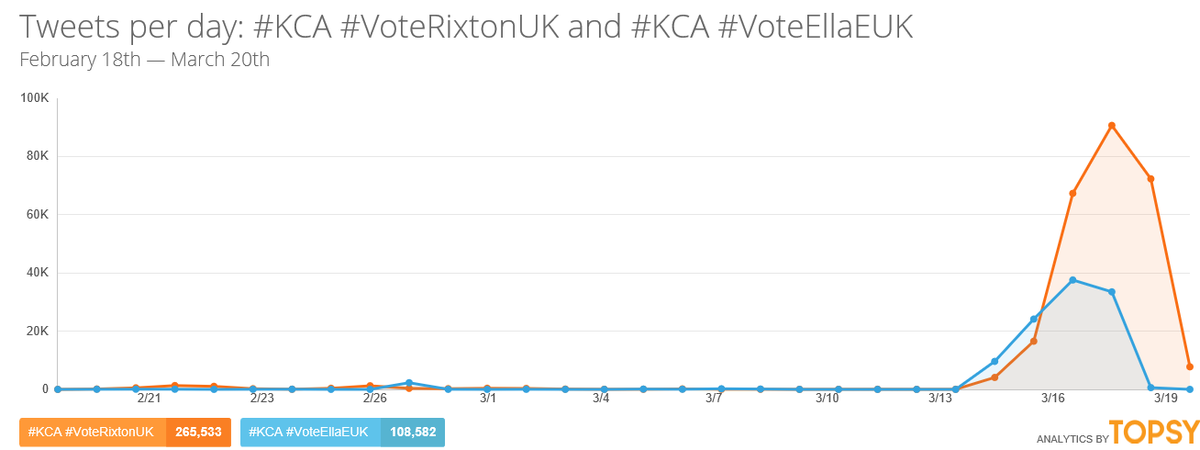 EmyTheWeird's tweet image. @Jake_Rixton @Danny_Rixton @Charley_Rixton @Lewi_Rixton U guys are going to win for sure look at this @RixtonOfficial
