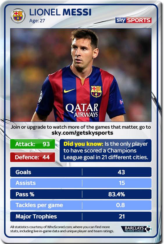 SkySportsPL's tweet image. The two greatest players on the planet….who gets your vote? RT for Messi, FAV for Ronaldo. #ElClasico is this Sunday!