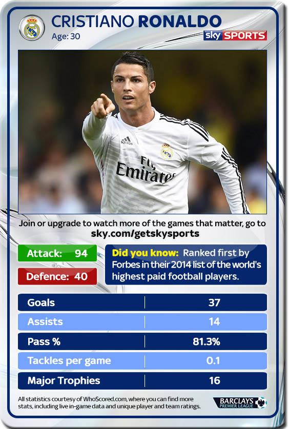 SkySportsPL's tweet image. The two greatest players on the planet….who gets your vote? RT for Messi, FAV for Ronaldo. #ElClasico is this Sunday!