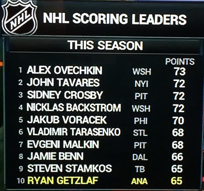 nhl scoring leaders last 5 years