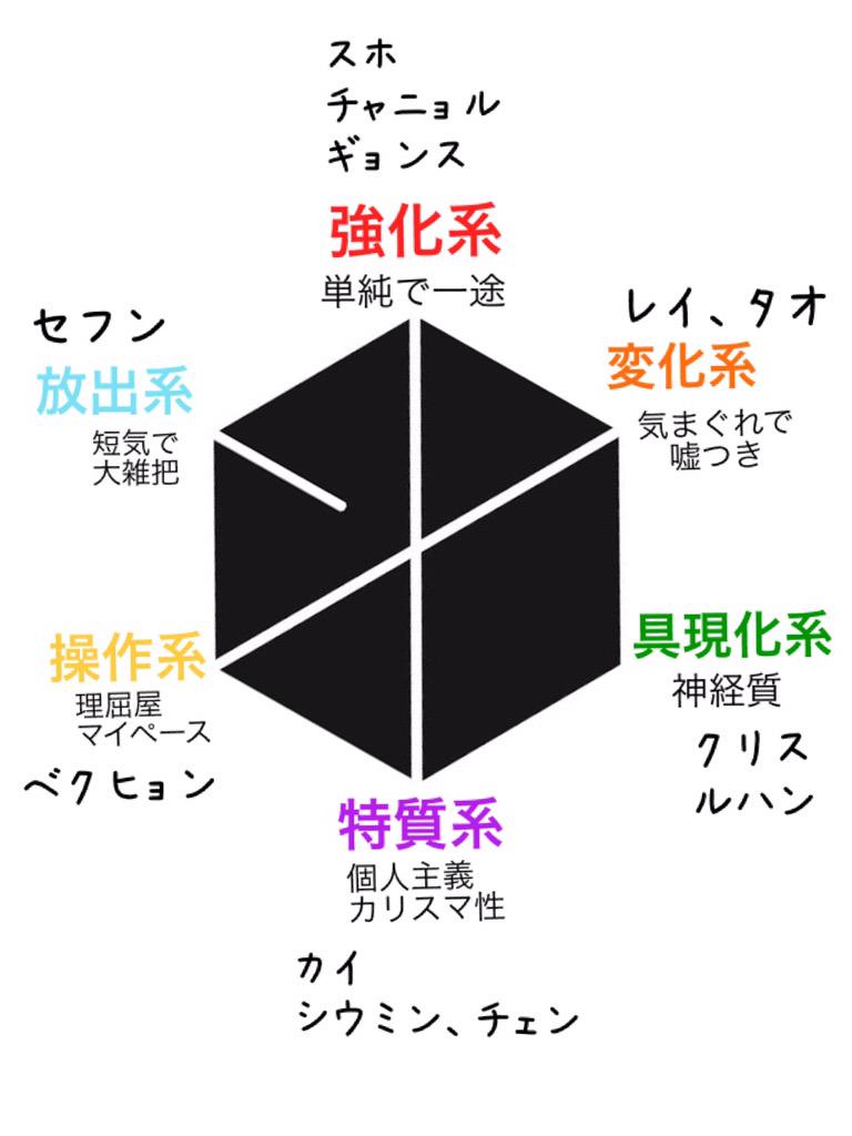 船田丸 ヒソカのオーラ別性格診断に従って割り振ると Kのバランスの良さとmの偏りに満ちた個性派感 Kは強化系の子が多くてリーダーも強化系 あと放出系 操作系が一人ずつと特質系も有してる Mはリーダーも具現化系なら特質系と変化系が2人ずつという Http 船田丸 ヒソカのオーラ別性格診断に従って割り振ると Kのバランスの良さとmの偏りに満ちた個性派感 Kは強化系の子が多くてリーダーも強化系 あと放出系 操作系が一人ずつと特質系も有してる Mはリーダーも具現化系なら特質系と変化系が2人ずつという Http