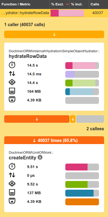 adamlundrigan's tweet image. Well, there&apos;s your problem :P #php #doctrine2