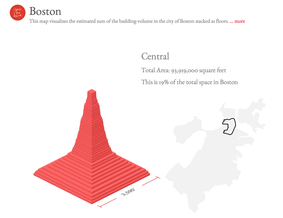 youarehereMIT's tweet image. New: Visualizing Urban Pyramid in #Boston youarehere.cc/a/urbanpyramid…
