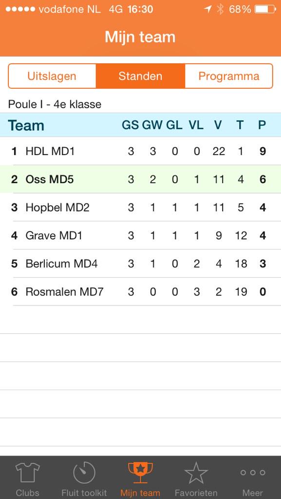 Vandaag wedstrijd om de 2de plek! <a href="/mhcoss/">MHC Oss</a> tegen hopbel...