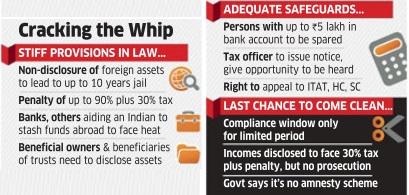 EconomicTimes's tweet photo. #BlackMoney bill put up in #LokSabha; proposes 10 years jail for concealing foreign funds http://t.co/9BoVeNOrxo http://t.co/xL6heBztoE