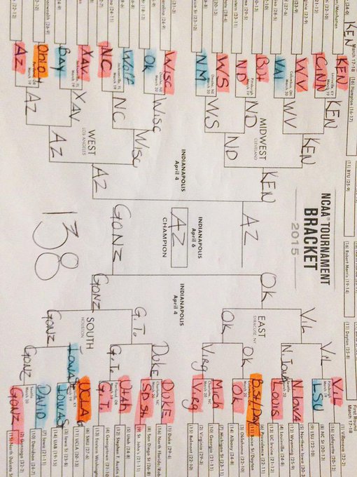 That's 1 good looking bracket! -1 of my sweet16. Plus 3 upsets including Dayton!!  She's so pretty!!