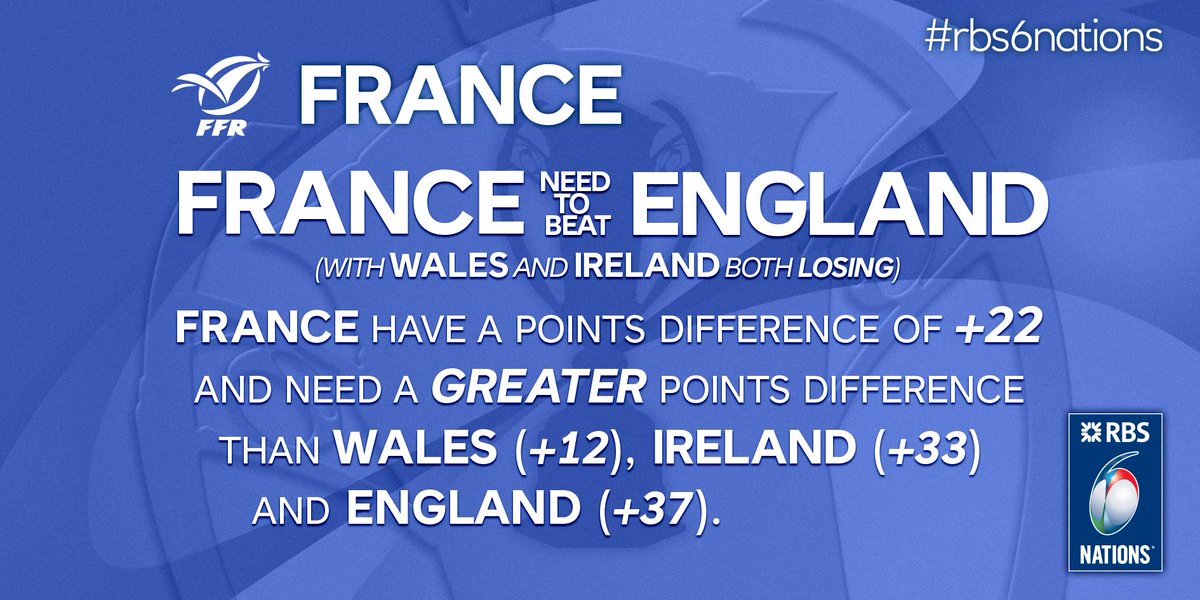 Guinness GB on X: A winning start by England #rbs6nations