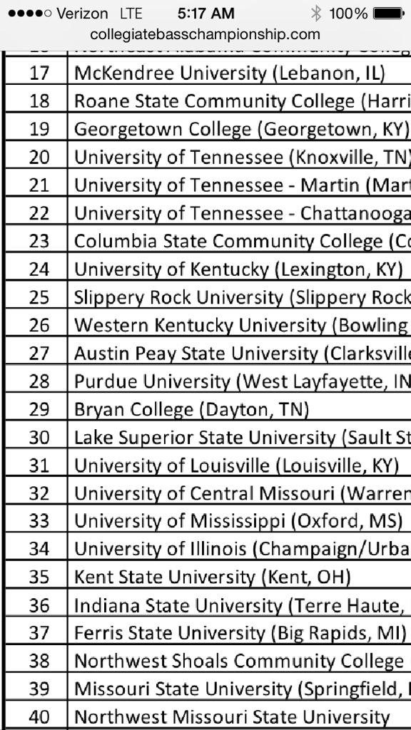 BryanAnglers's tweet photo. We are sitting in 29th for school of the year, and we have fished one event!! How awesome is that!! http://t.co/U1SPZfUYAT