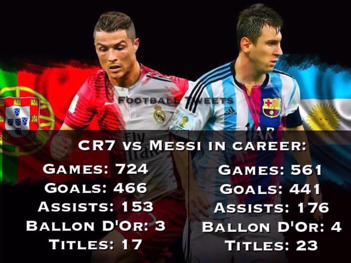 Ronaldo Vs Messi All Time Stats: