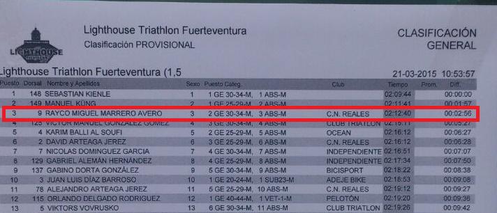 AguaFuentealta's tweet photo. El triatleta @Rayco_Marrero se posiciona en el podio (3er lugar) de la #LightHouseFUE by @PlayitasResort. Felicidades http://t.co/zIb675HlMX