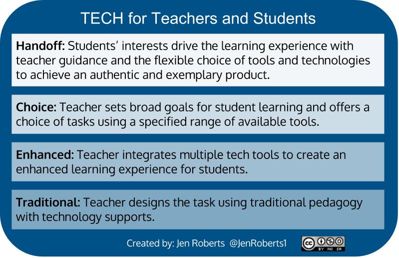 If you like SAMR check out TECH. The language is a bit more inviting. #cue15 #PowerUpEd
