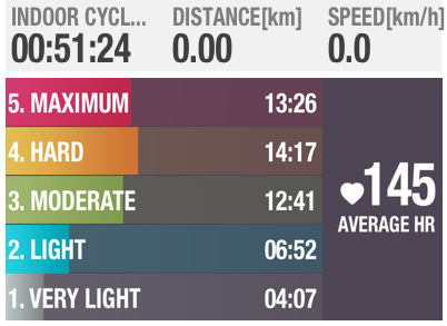 pulverdude's tweet photo. Improved anaerobic tolerance and aerobic fitness by cycling with #PolarBeat. http://t.co/oFQ7bCtvoT http://t.co/pXUsHLUMm1