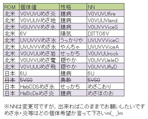 株で脱サラ目指しているおじさんさん がハッシュタグ ポケモン をつけたツイート一覧 4 Whotwi グラフィカルtwitter分析