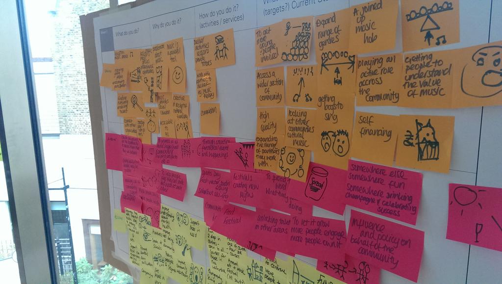 AhsanKhan_UK's tweet photo. Enjoyed helping @ codesign workshop: Kingston Health &amp; Arts providers by #MASusDes with @micklethwaite &amp; @torres_reb http://t.co/u3Hkl9dxAK