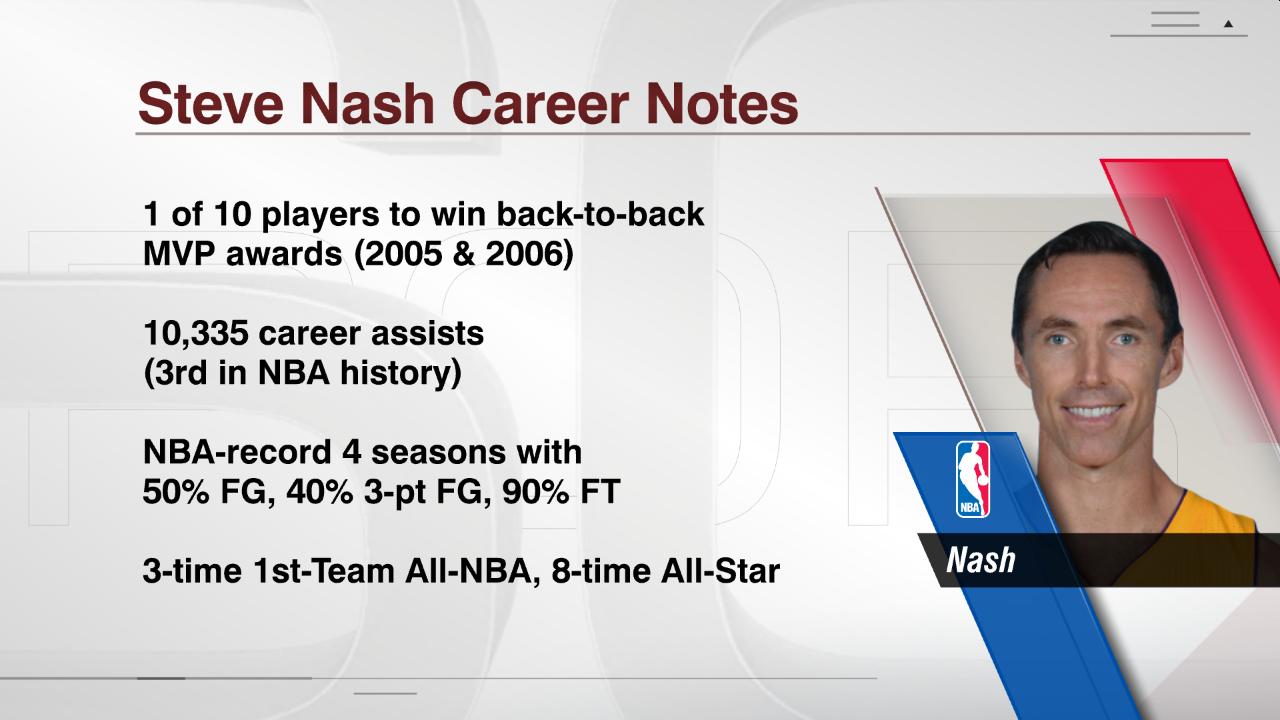 Steve Nash News, Biography, NBA Records, Stats & Facts