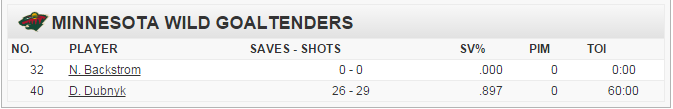 mnwildbrasil's tweet photo. MINNESOTA WILD GOALTENDERS x #Blues: http://t.co/q7RMqPrYRG
