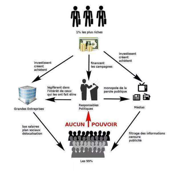 #infographie : l'urgence de reprendre le pouvoir citoyen et démocratique. Je signe ! mc2s.org/signe/