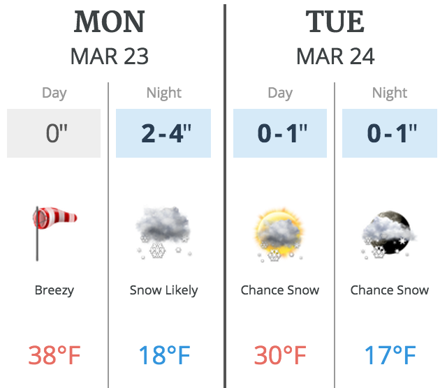 “<a href="/vailmtn/">Vail</a>: Oh hey there Monday night forecast. cc: @findOpenSnow #VailSnow ” <a href="/pauhernaiz/">pau hernaiz</a>
