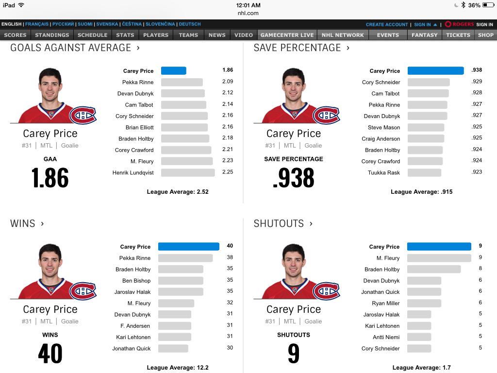 reporterchris's tweet photo. Carey Price. http://t.co/d9JYmqK53u