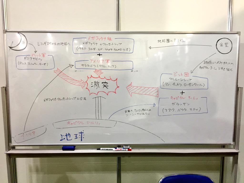 いわぽん Twitterren Animejapanのプロダクションワークスストリート In Gのレコンギスタ 勢力図及び絵コンテ Aj15 Gレコ Http T Co Zh9kkdpmxt