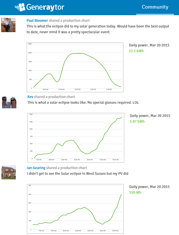 Generaytor's tweet image. Turns out generaytor.com was the place to be for the #solar eclipse! Cool posts from around the world