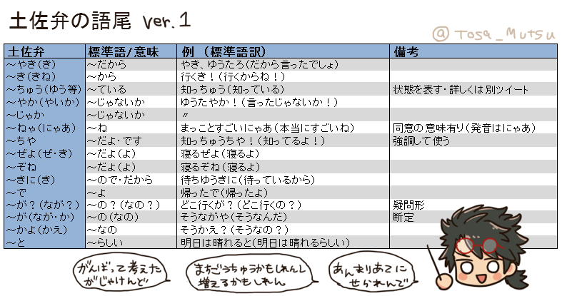 今日から使おう土佐弁講座まとめ Togetter