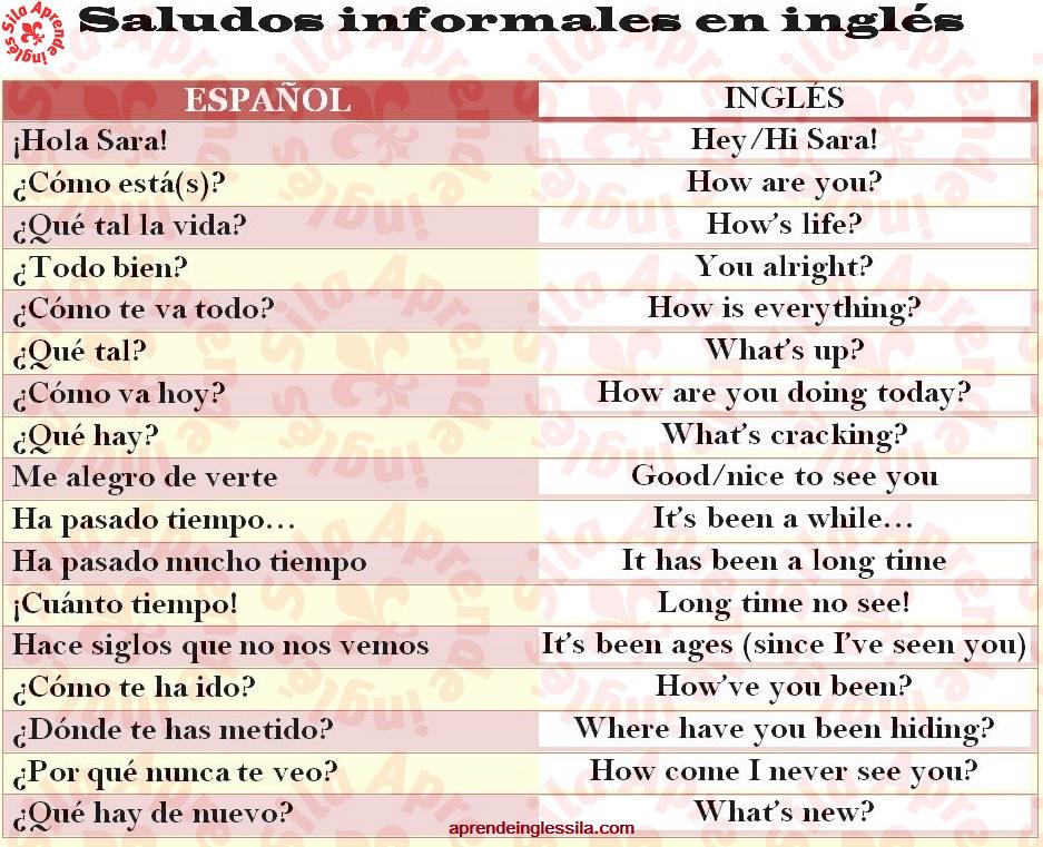 15 Ideas De Saludos Formales En Ingles Saludos Formal