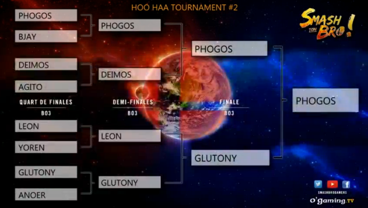 SmashBroGamers's tweet photo. Gros GG les bros ! Vous nous avez offerts du néctar de #Chebou ! 
VOD en début de semaine sur @OGaming_TV :) #Sm4sh http://t.co/TfvJObSSas