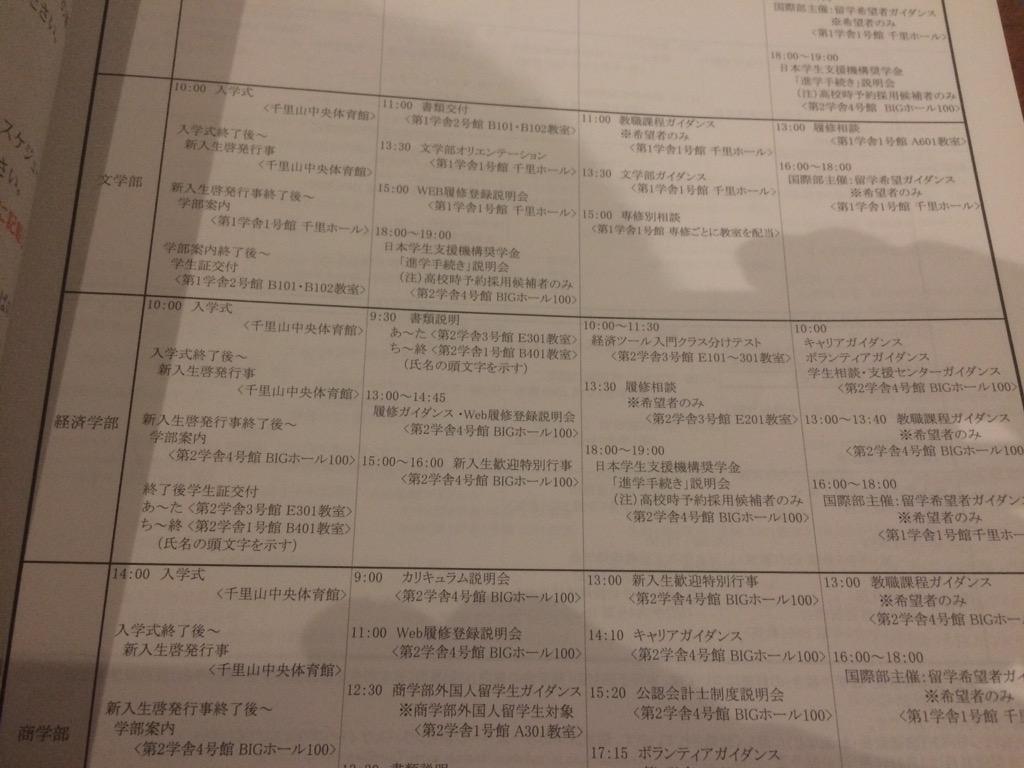 15関西大学経済学部新入生 Rotton Twitter